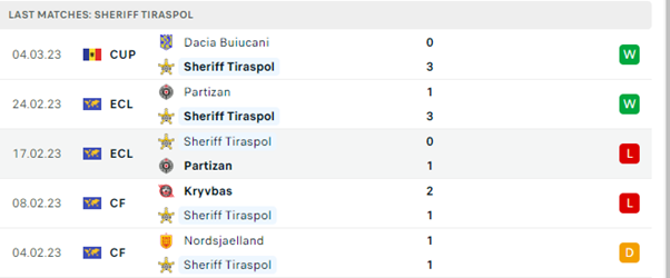 Sheriff Tiraspol vs Nice