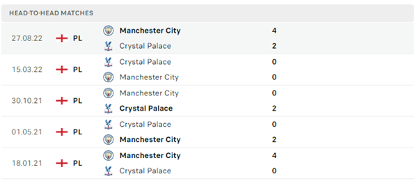 Crystal Palace vs Man City