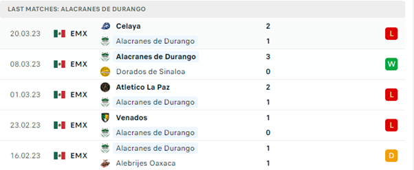 Alacranes Durango vs Pumas Tabasco