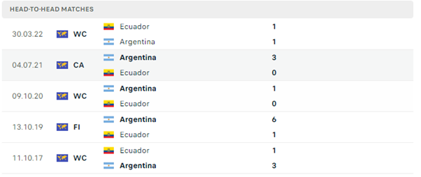Argentina vs Ecuador 