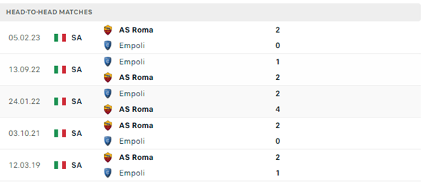 AS Roma vs Empoli