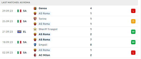 AS Roma vs Frosinone