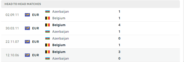 Azerbaijan vs Bỉ