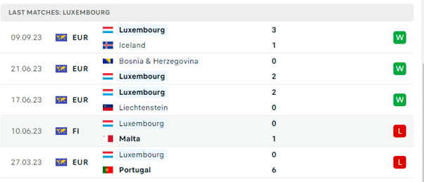 ồ Đào Nha vs Luxembourg
