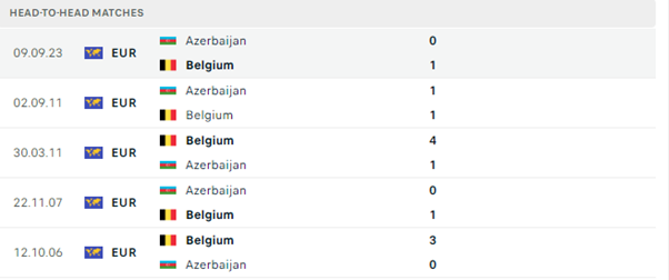 Bỉ vs Azerbaijan