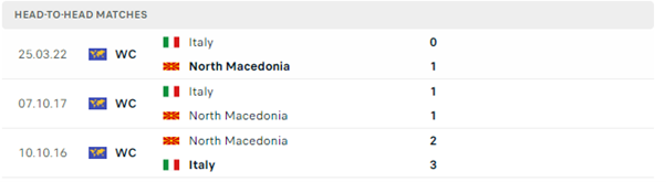 Bắc Macedonia vs Ý