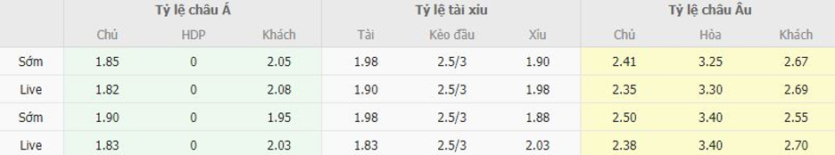 Bảng tỷ lệ kèo nhà cái Konyaspor vs Demirspor
