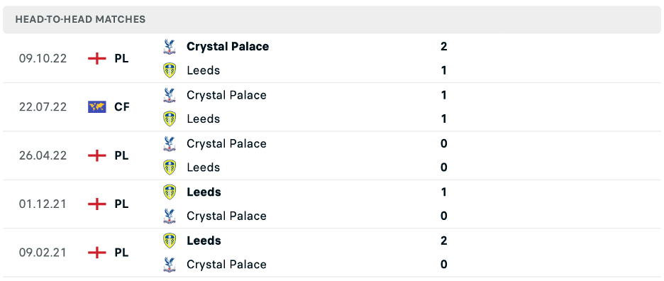 Lịch sử đối đầu Leeds vs Crystal Palace