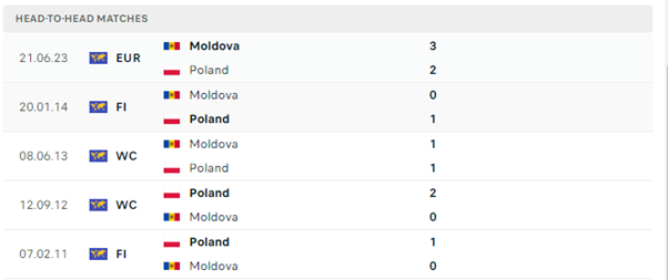 Ba Lan vs Moldova
