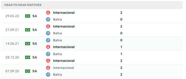 Bahia vs Internacional  