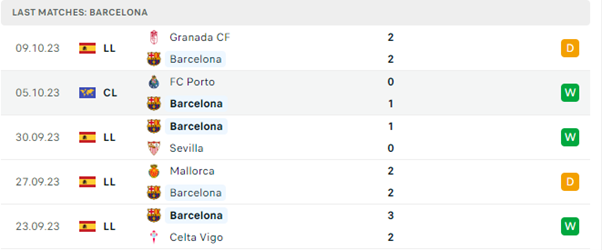 Soi tỷ lệ kèo nhà cái Barcelona vs Athletic Bilbao, 02h00 23/10/2023, giải VĐQG Tây Ban Nha