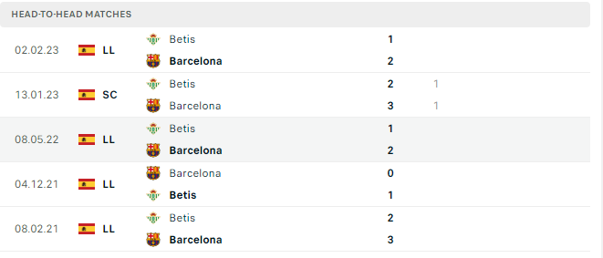 Barcelona vs Real Betis