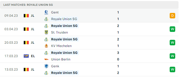 Bayer Leverkusen vs Union Saint-Gilloise