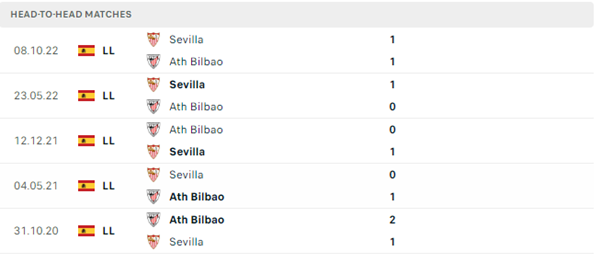 Bilbao vs Sevilla