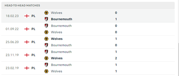 Bournemouth vs Wolverhampton