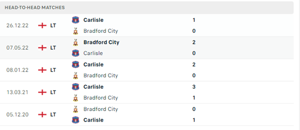 Bradford vs Carlisle