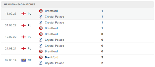 Brentford vs Crystal Palace