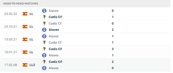 Cadiz vs Deportivo Alaves