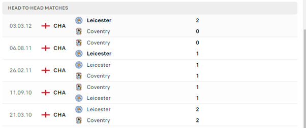 Leicester City vs Coventry City