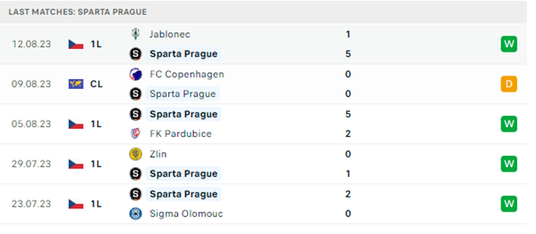 Sparta Praha vs FC Copenhagen