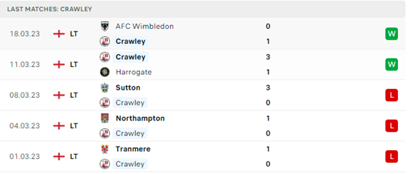 Crawley vs Doncaster