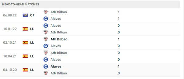 Deportivo Alaves vs Athletic Bilbao