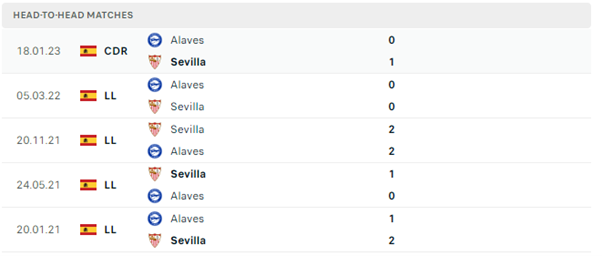 Deportivo Alaves vs Sevilla