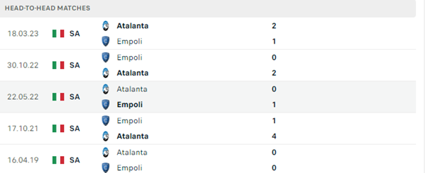 Empoli vs Atalanta
