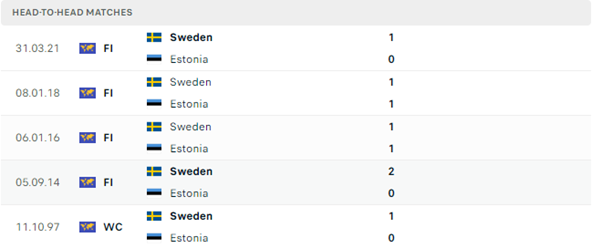 Estonia vs Thụy Điển