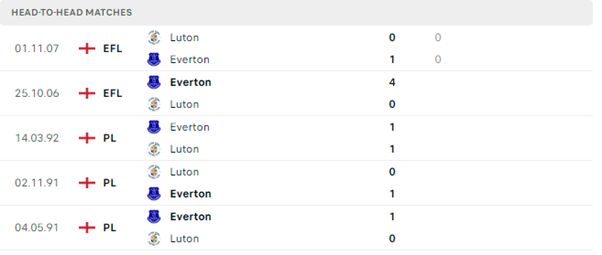 Everton vs Luton Town