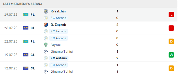 FC Astana vs Dinamo Zagreb