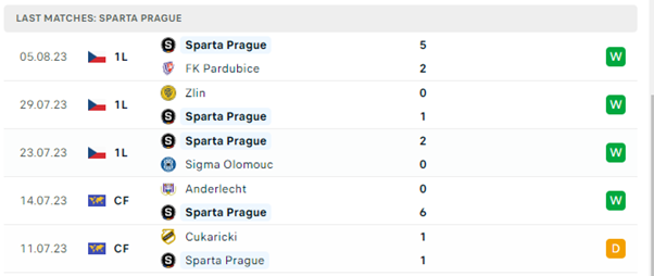 FC Copenhagen vs Sparta Praha
