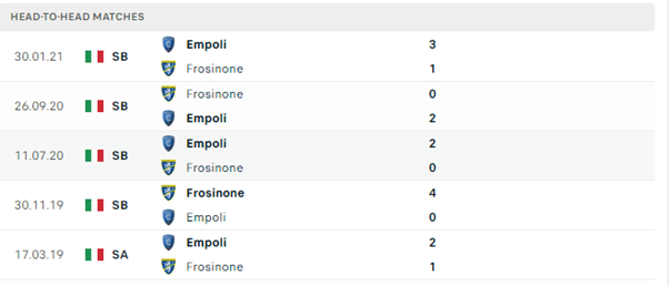 Frosinone vs Empoli