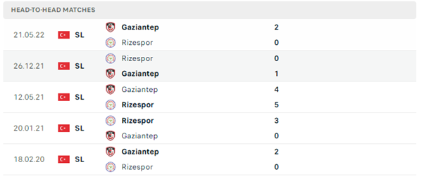 Gaziantep vs Rizespor
