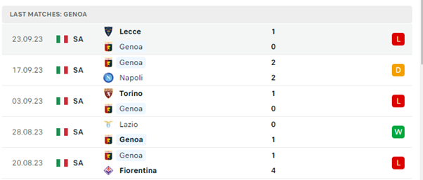 Genoa vs Roma