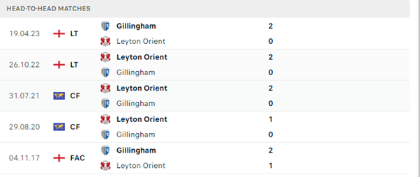 Gillingham vs Leyton Orient