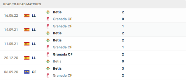 Granada vs Betis