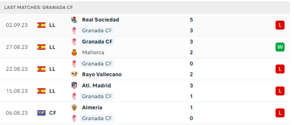 Granada vs Girona 