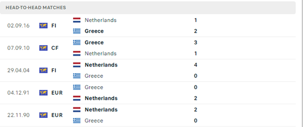 Hà Lan vs Hy Lạp
