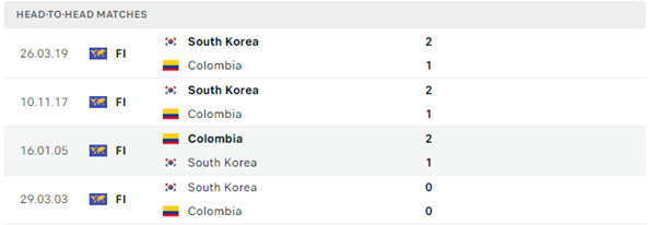 Hàn Quốc vs Colombia
