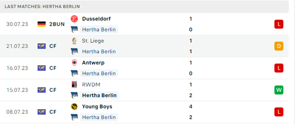 Hertha Berlin vs Wehen Wiesbaden