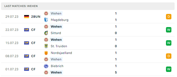 Hertha Berlin vs Wehen Wiesbaden