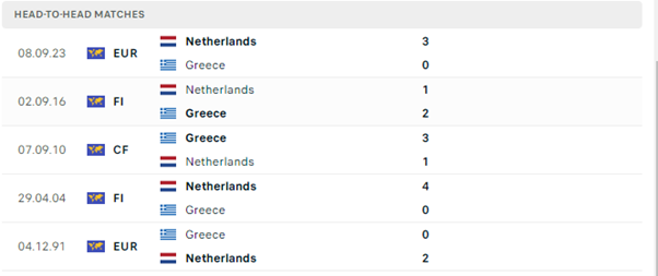 Hy Lạp vs Hà Lan