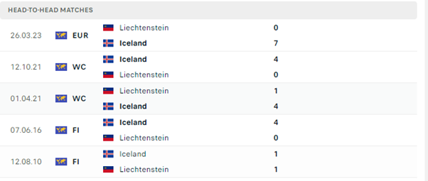 Iceland vs Liechtenstein