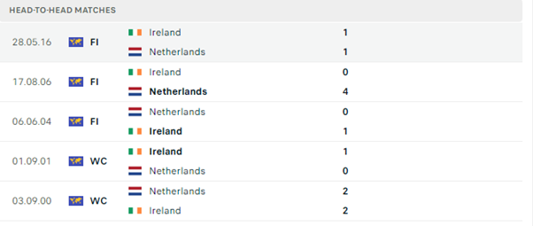 Ireland vs Hà Lan