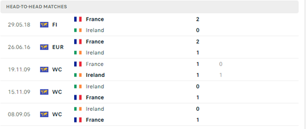 Ireland vs Pháp