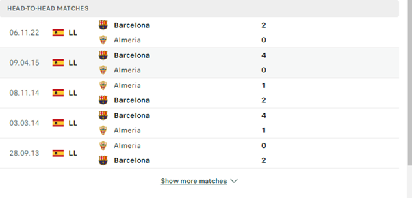 Lịch sử đối đầu của hai đội Almeria vs Barcelona