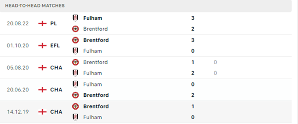 Lịch sử đối đầu của hai đội Brentford vs Fulham