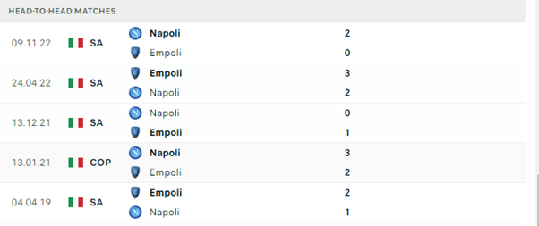 Lịch sử đối đầu của hai đội Empoli vs Napoli