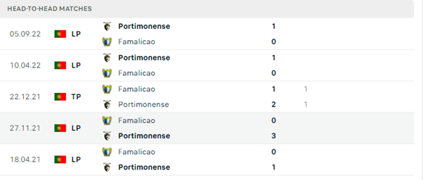 Lịch sử đối đầu của hai đội Famalicao vs Portimonense